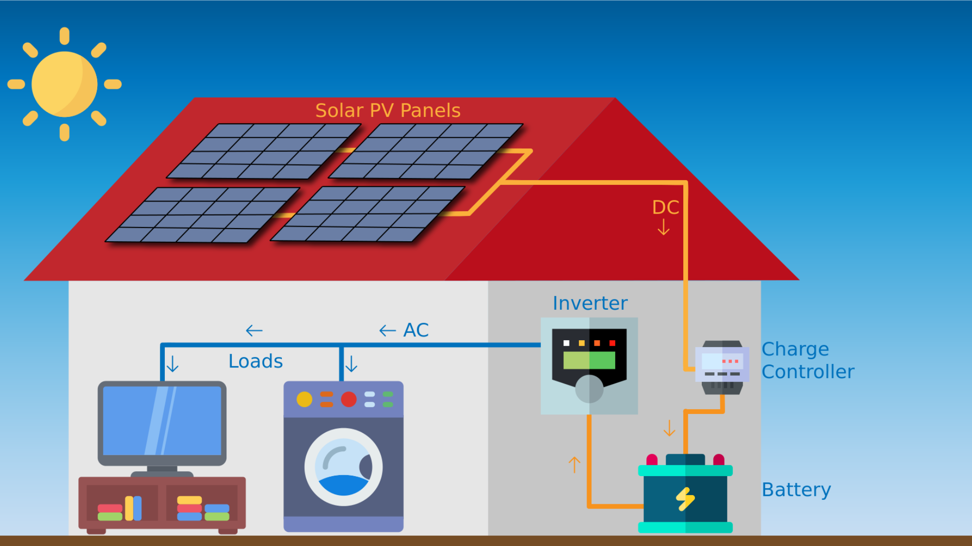 Commercial Solar Solutions Canoga Park, CA: Powering Local Businesses with Clean Energy